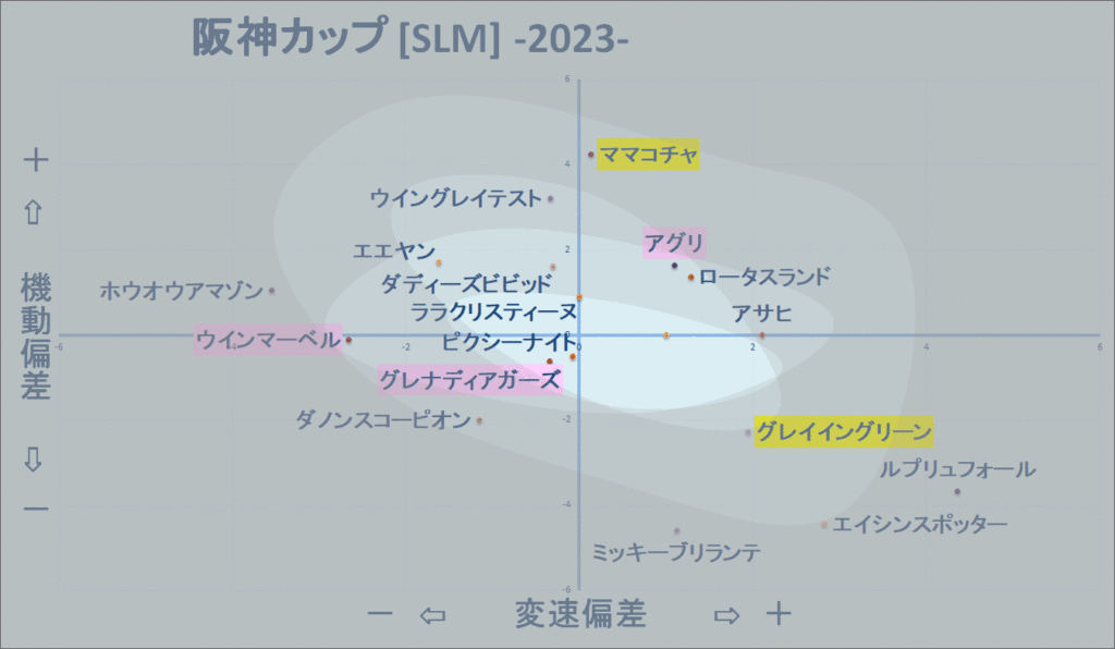2023　阪神Ｃ　機変マップ改　変遷　18年分